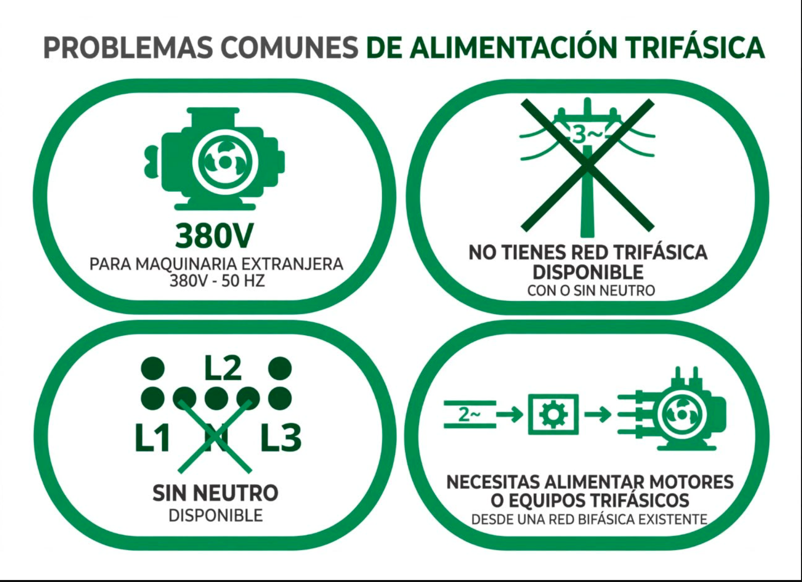Diagrama de conexión: red eléctrica trifásica, interruptor termomagnético con fusibles, variador de frecuencia, filtro de salida, transformador de aislamiento y maquinaria CNC